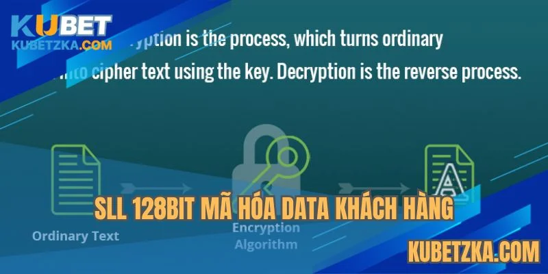 DATA khách hàng được giữ an toàn nhờ SSL 128 Bit